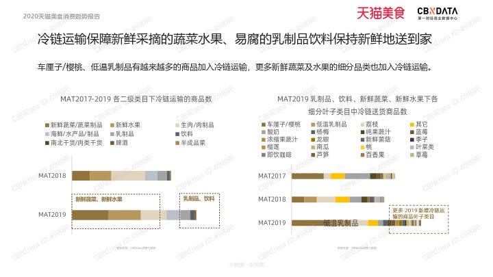 2020天猫美食消费趋势报告_27.jpg 2020天猫美食消费趋势报告_27.jpg