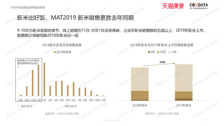 2020天猫美食消费趋势报告_24.jpg 2020天猫美食消费趋势报告_24.jpg