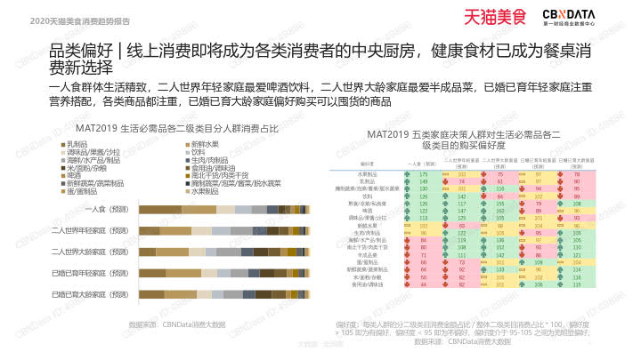 2020天猫美食消费趋势报告_32.jpg 2020天猫美食消费趋势报告_32.jpg