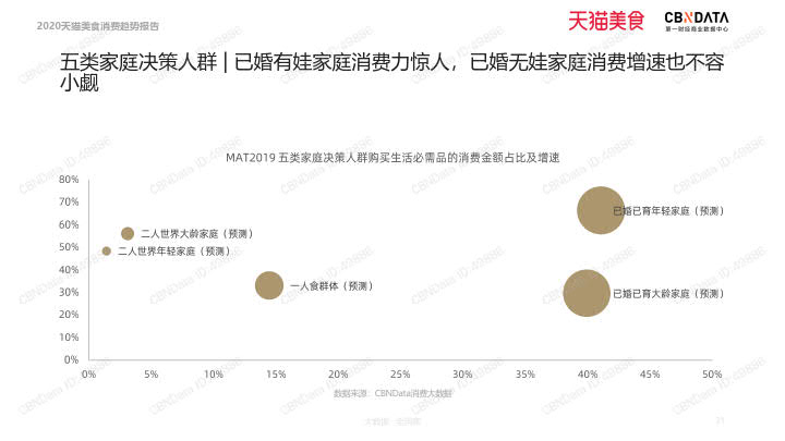 2020天猫美食消费趋势报告_31.jpg 2020天猫美食消费趋势报告_31.jpg