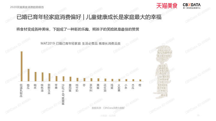 2020天猫美食消费趋势报告_36.jpg 2020天猫美食消费趋势报告_36.jpg