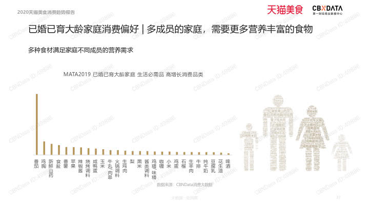 2020天猫美食消费趋势报告_37.jpg 2020天猫美食消费趋势报告_37.jpg