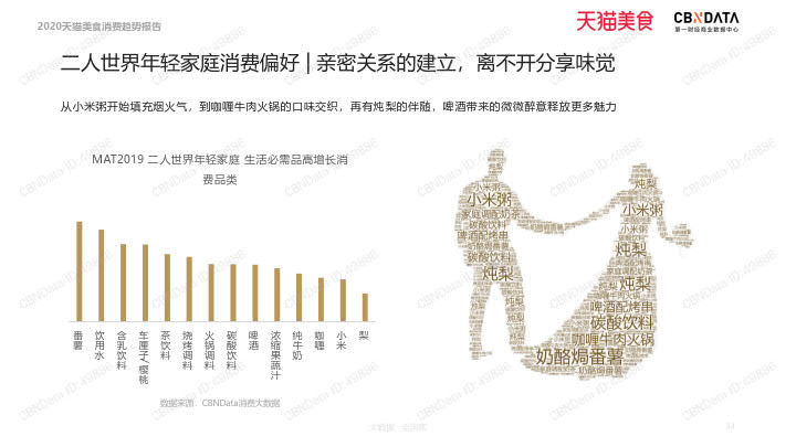 2020天猫美食消费趋势报告_34.jpg 2020天猫美食消费趋势报告_34.jpg