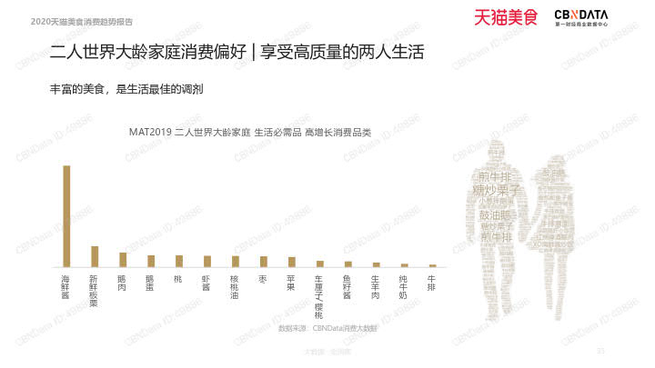 2020天猫美食消费趋势报告_35.jpg 2020天猫美食消费趋势报告_35.jpg