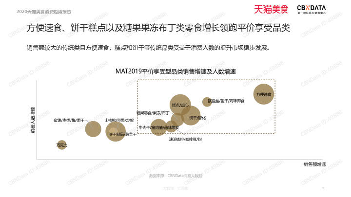 2020天猫美食消费趋势报告_40.jpg 2020天猫美食消费趋势报告_40.jpg