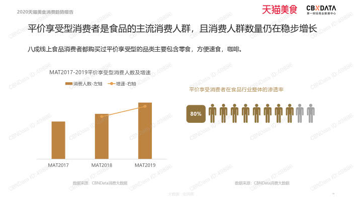 2020天猫美食消费趋势报告_39.jpg 2020天猫美食消费趋势报告_39.jpg