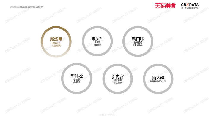 2020天猫美食消费趋势报告_41.jpg 2020天猫美食消费趋势报告_41.jpg
