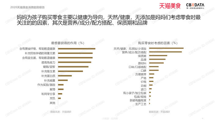 2020天猫美食消费趋势报告_44.jpg 2020天猫美食消费趋势报告_44.jpg
