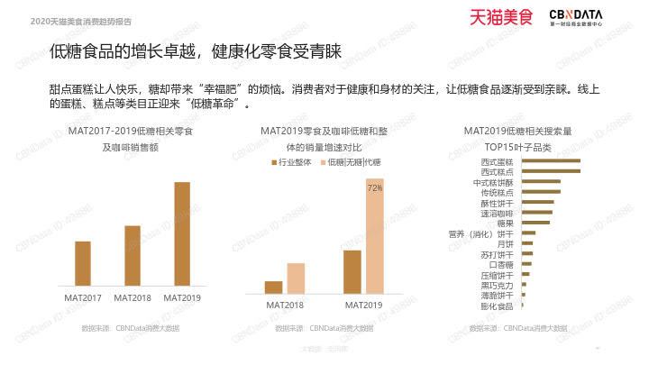 2020天猫美食消费趋势报告_47.jpg 2020天猫美食消费趋势报告_47.jpg