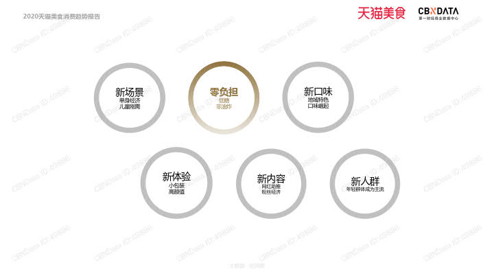 2020天猫美食消费趋势报告_46.jpg 2020天猫美食消费趋势报告_46.jpg