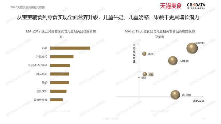 2020天猫美食消费趋势报告_45.jpg 2020天猫美食消费趋势报告_45.jpg