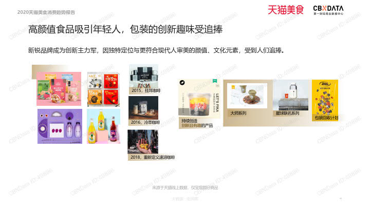 2020天猫美食消费趋势报告_52.jpg 2020天猫美食消费趋势报告_52.jpg