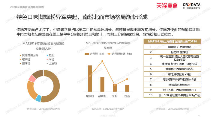 2020天猫美食消费趋势报告_50.jpg 2020天猫美食消费趋势报告_50.jpg