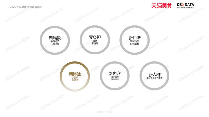 2020天猫美食消费趋势报告_51.jpg 2020天猫美食消费趋势报告_51.jpg