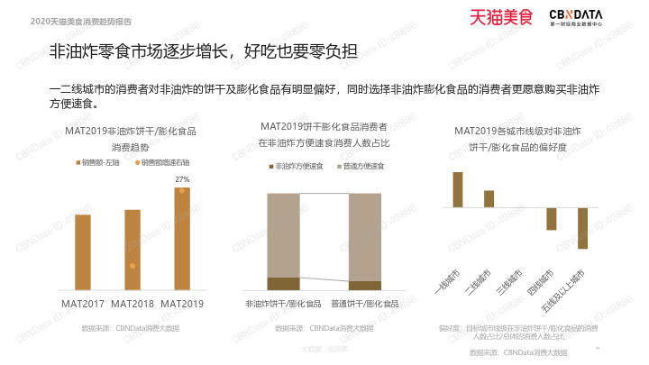 2020天猫美食消费趋势报告_48.jpg 2020天猫美食消费趋势报告_48.jpg