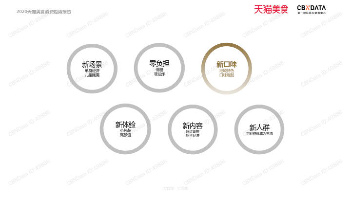 2020天猫美食消费趋势报告_49.jpg 2020天猫美食消费趋势报告_49.jpg