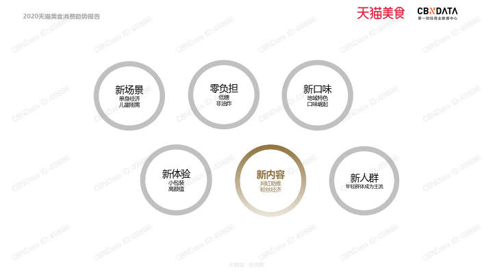 2020天猫美食消费趋势报告_55.jpg 2020天猫美食消费趋势报告_55.jpg