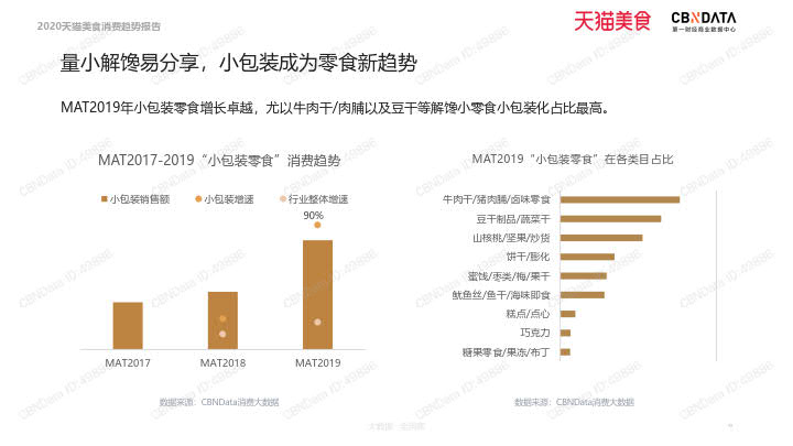 2020天猫美食消费趋势报告_53.jpg 2020天猫美食消费趋势报告_53.jpg