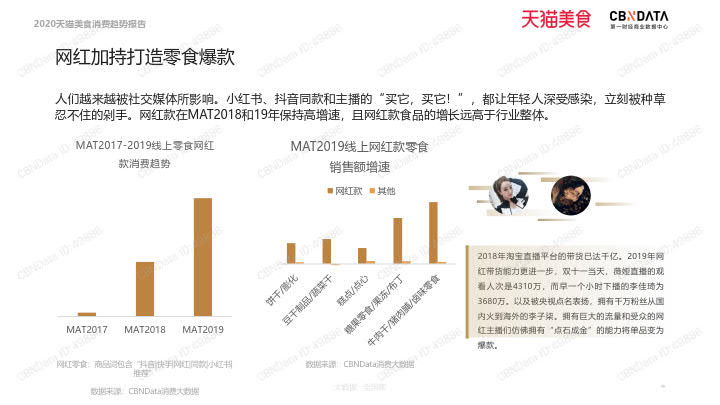 2020天猫美食消费趋势报告_56.jpg 2020天猫美食消费趋势报告_56.jpg