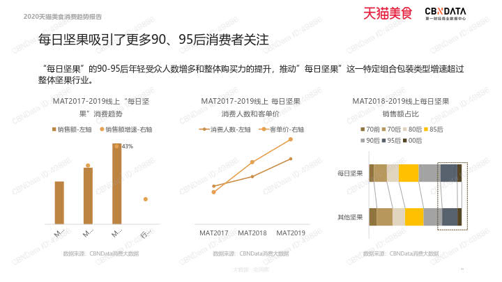 2020天猫美食消费趋势报告_54.jpg 2020天猫美食消费趋势报告_54.jpg