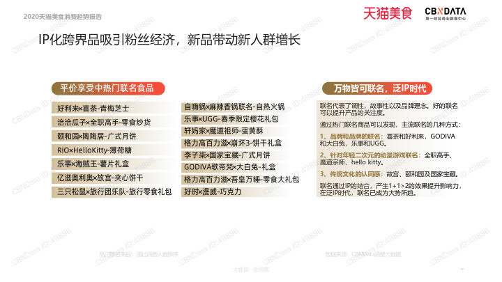 2020天猫美食消费趋势报告_57.jpg 2020天猫美食消费趋势报告_57.jpg
