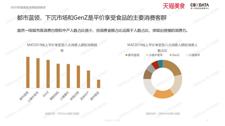 2020天猫美食消费趋势报告_59.jpg 2020天猫美食消费趋势报告_59.jpg