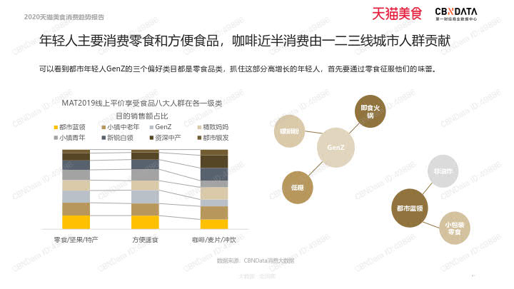 2020天猫美食消费趋势报告_61.jpg 2020天猫美食消费趋势报告_61.jpg