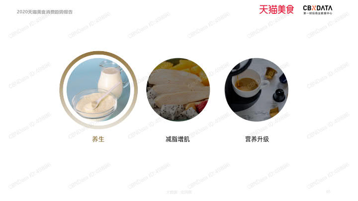 2020天猫美食消费趋势报告_65.jpg 2020天猫美食消费趋势报告_65.jpg