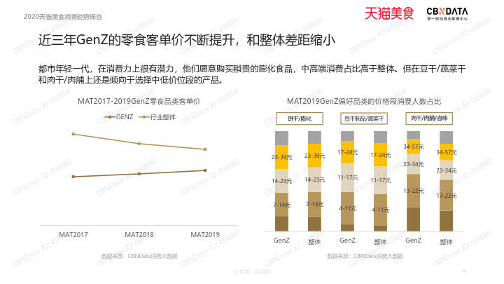 2020天猫美食消费趋势报告_62.jpg 2020天猫美食消费趋势报告_62.jpg