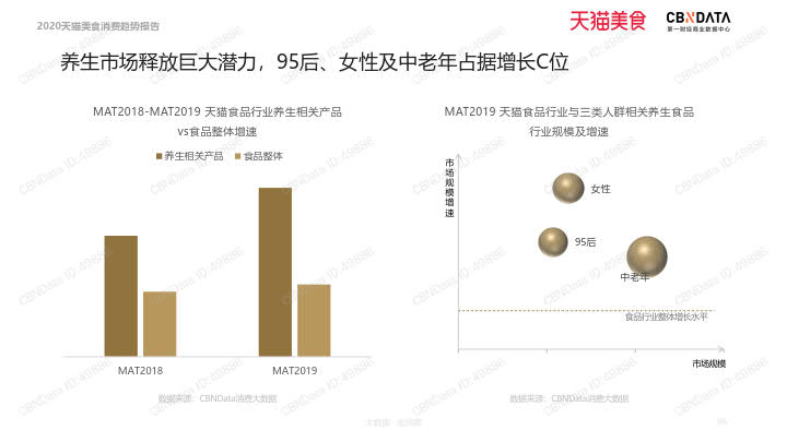 2020天猫美食消费趋势报告_66.jpg 2020天猫美食消费趋势报告_66.jpg