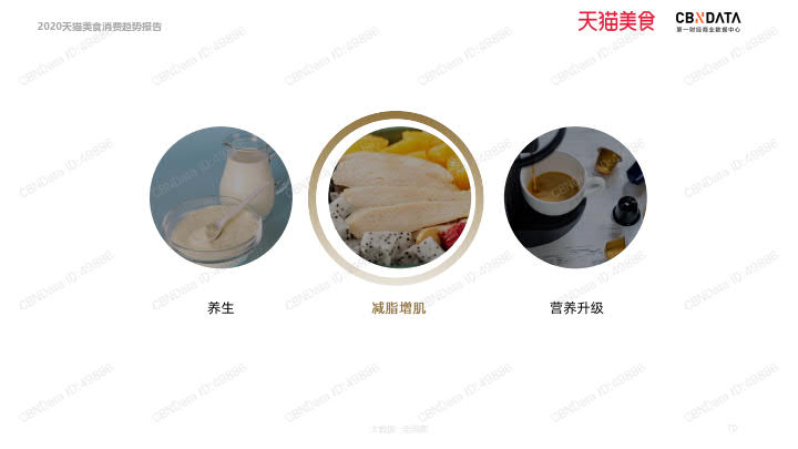 2020天猫美食消费趋势报告_70.jpg 2020天猫美食消费趋势报告_70.jpg