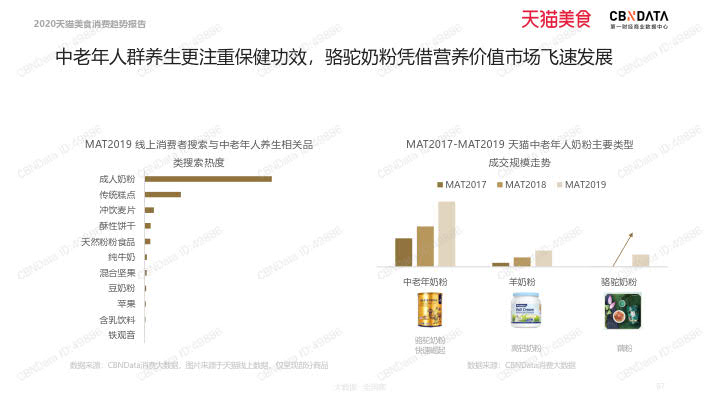 2020天猫美食消费趋势报告_67.jpg 2020天猫美食消费趋势报告_67.jpg