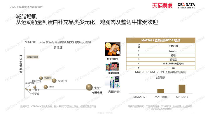 2020天猫美食消费趋势报告_73.jpg 2020天猫美食消费趋势报告_73.jpg