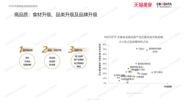 2020天猫美食消费趋势报告_75.jpg 2020天猫美食消费趋势报告_75.jpg