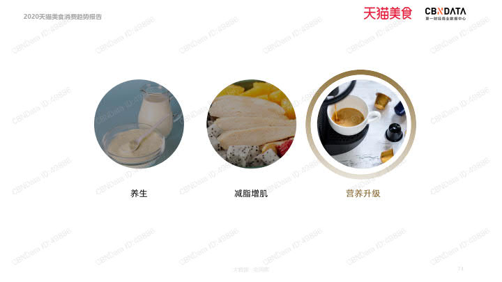 2020天猫美食消费趋势报告_74.jpg 2020天猫美食消费趋势报告_74.jpg
