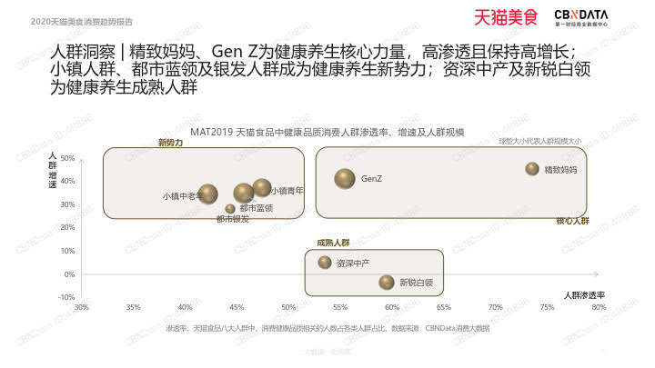 2020天猫美食消费趋势报告_78.jpg 2020天猫美食消费趋势报告_78.jpg
