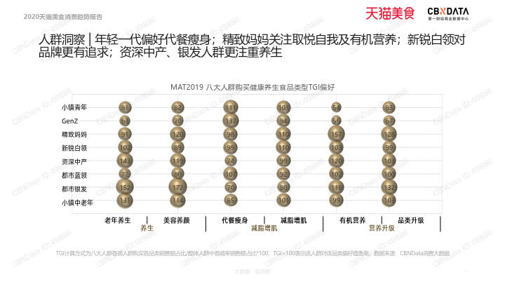 2020天猫美食消费趋势报告_79.jpg 2020天猫美食消费趋势报告_79.jpg
