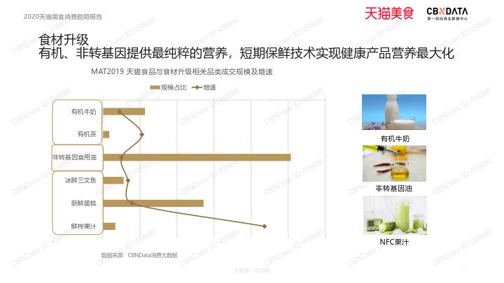 2020天猫美食消费趋势报告_76.jpg 2020天猫美食消费趋势报告_76.jpg