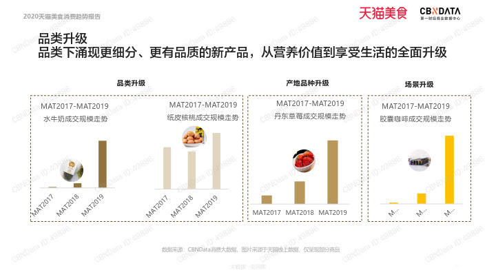2020天猫美食消费趋势报告_77.jpg 2020天猫美食消费趋势报告_77.jpg