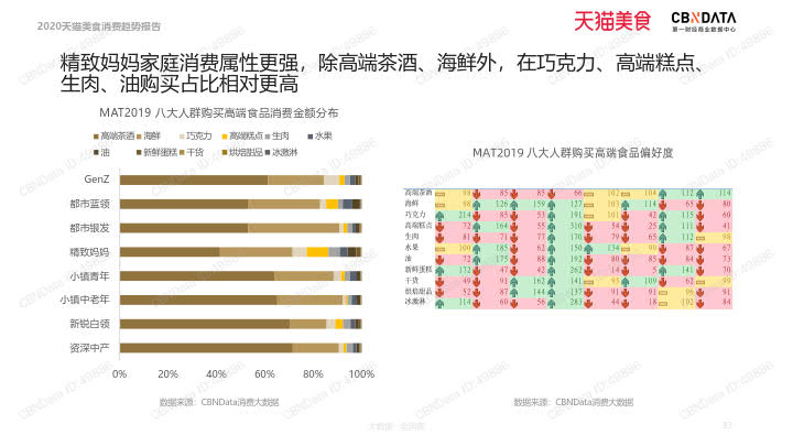 2020天猫美食消费趋势报告_83.jpg 2020天猫美食消费趋势报告_83.jpg
