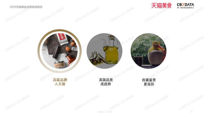 2020天猫美食消费趋势报告_85.jpg 2020天猫美食消费趋势报告_85.jpg