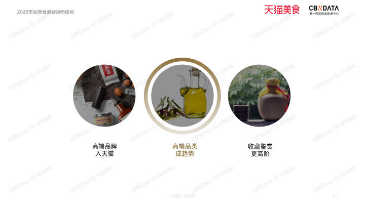 2020天猫美食消费趋势报告_87.jpg 2020天猫美食消费趋势报告_87.jpg