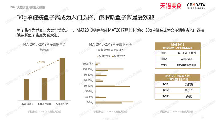 2020天猫美食消费趋势报告_89.jpg 2020天猫美食消费趋势报告_89.jpg