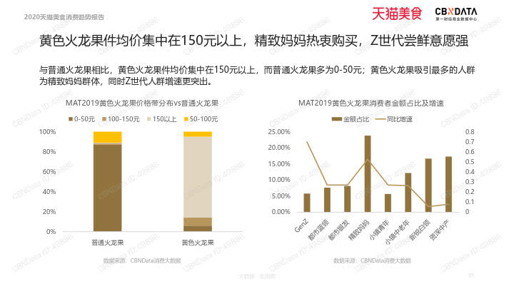 2020天猫美食消费趋势报告_95.jpg 2020天猫美食消费趋势报告_95.jpg