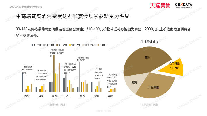 2020天猫美食消费趋势报告_102.jpg 2020天猫美食消费趋势报告_102.jpg