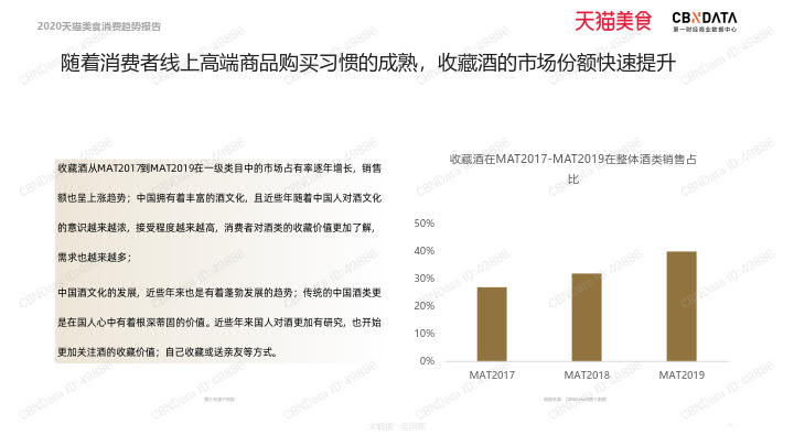 2020天猫美食消费趋势报告_103.jpg 2020天猫美食消费趋势报告_103.jpg