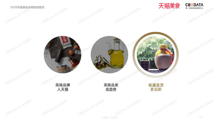 2020天猫美食消费趋势报告_100.jpg 2020天猫美食消费趋势报告_100.jpg