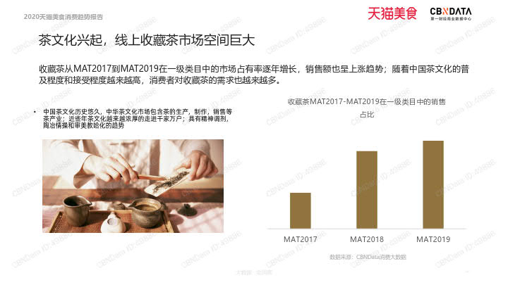 2020天猫美食消费趋势报告_106.jpg 2020天猫美食消费趋势报告_106.jpg