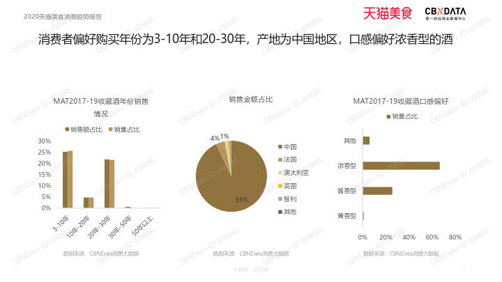 2020天猫美食消费趋势报告_104.jpg 2020天猫美食消费趋势报告_104.jpg