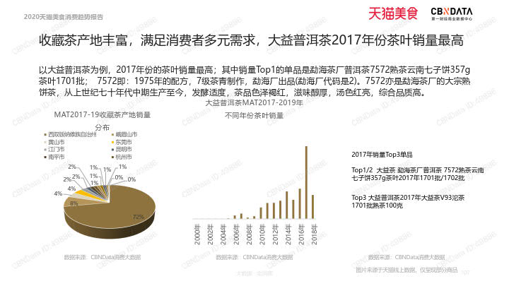 2020天猫美食消费趋势报告_107.jpg 2020天猫美食消费趋势报告_107.jpg